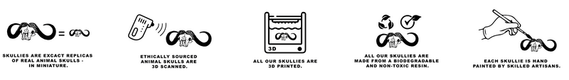 A five-step illustrated process: animal skulls are 3D scanned, 3D printed, made from biodegradable materials, and each is hand-painted by artisans; icons accompany each step.